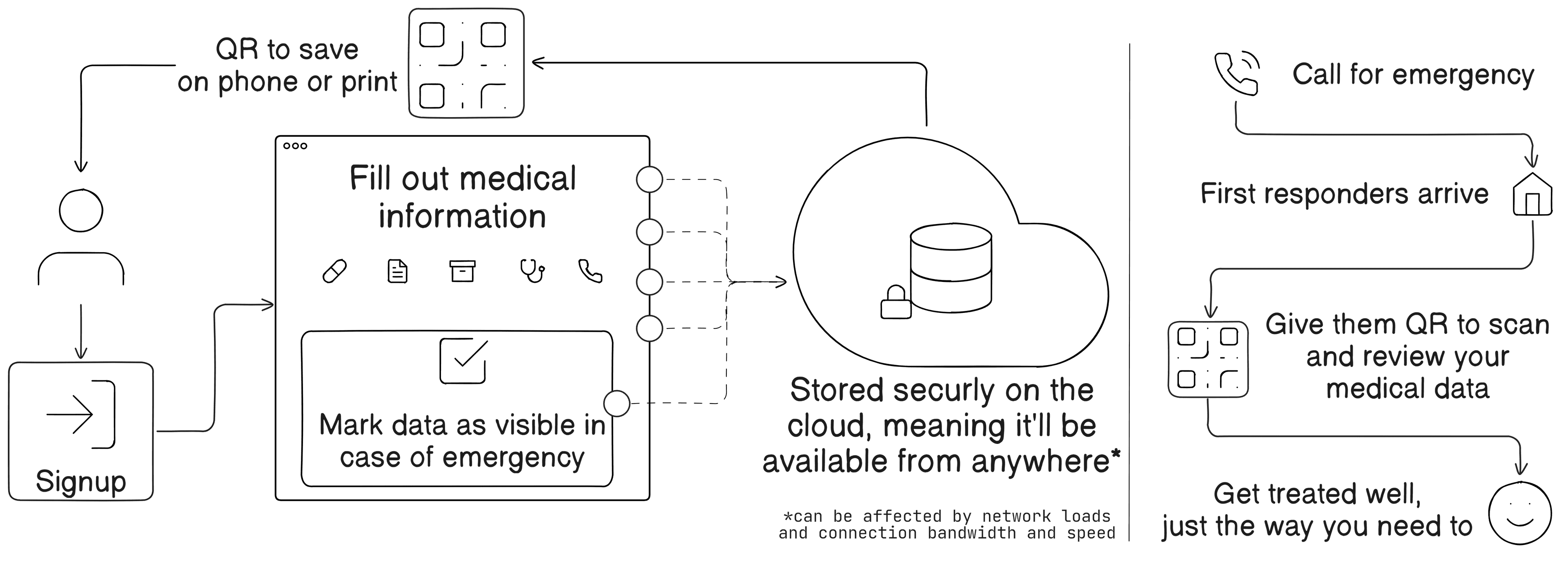 A medical theme image showing a modern user interface